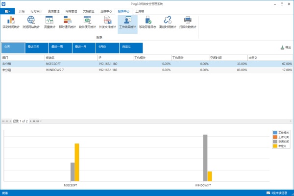 Ping32工作效率统计