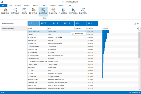 Ping32软件使用统计