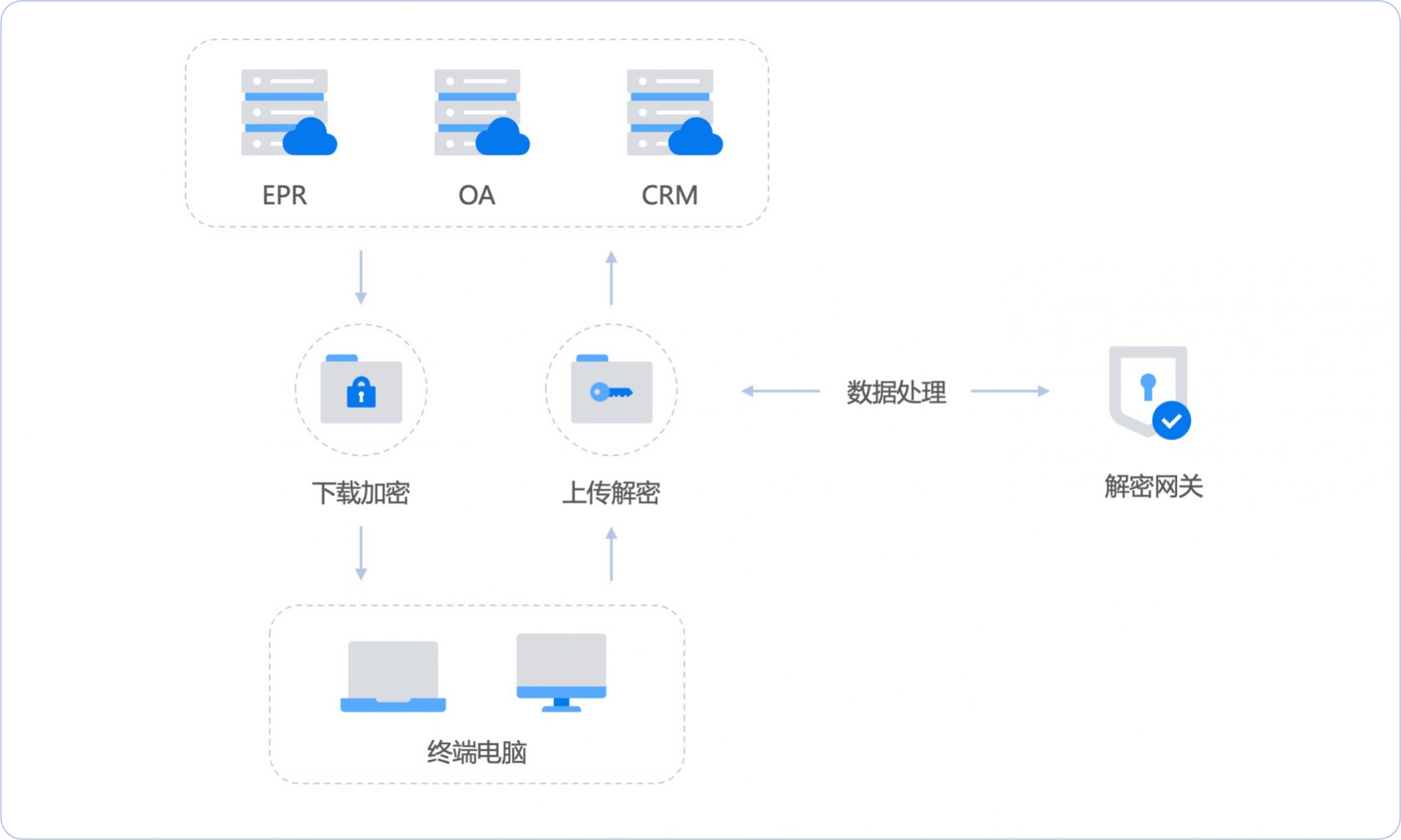 Ping32文档透明解密网关